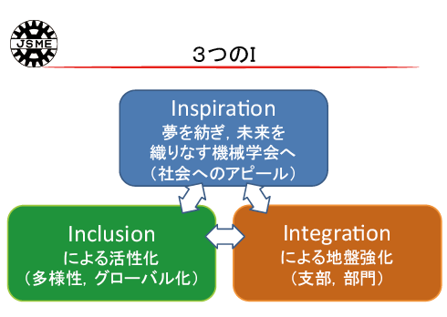 図表　日本機械学会 3つのⅠ