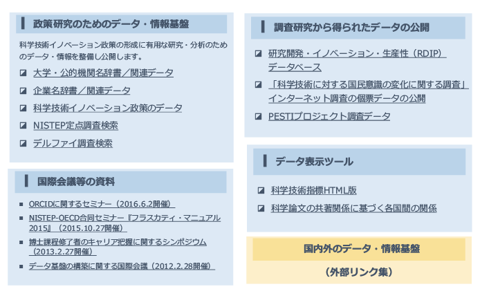 図表１　SciREX関連公開データの全体像