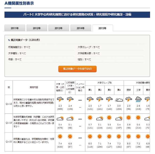 図表5 NISTEP定点調査検索の表示例