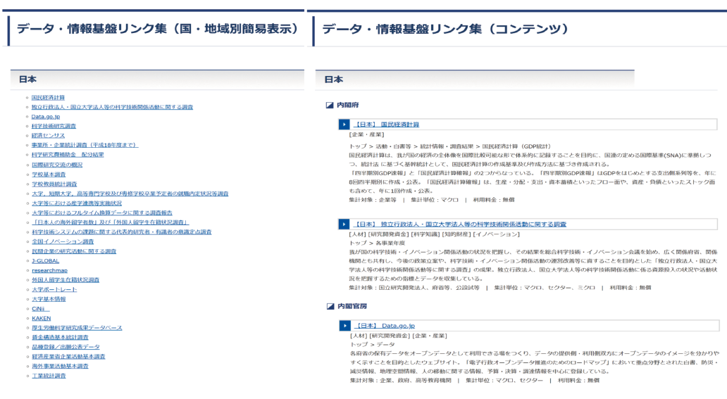 図表6 データ・情報基盤リンク集の表示例