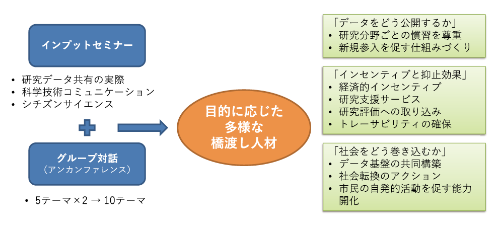 図表2 ワークショップの総括
