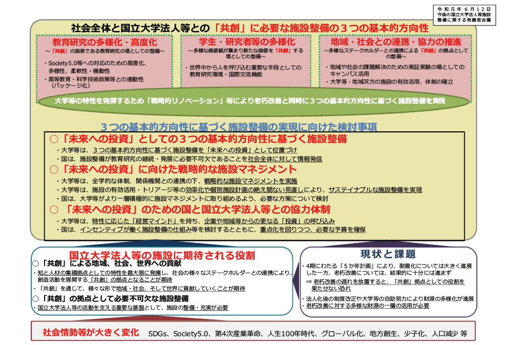 図表2　今後の国立大学法人等施設整備に係る方向性の概要