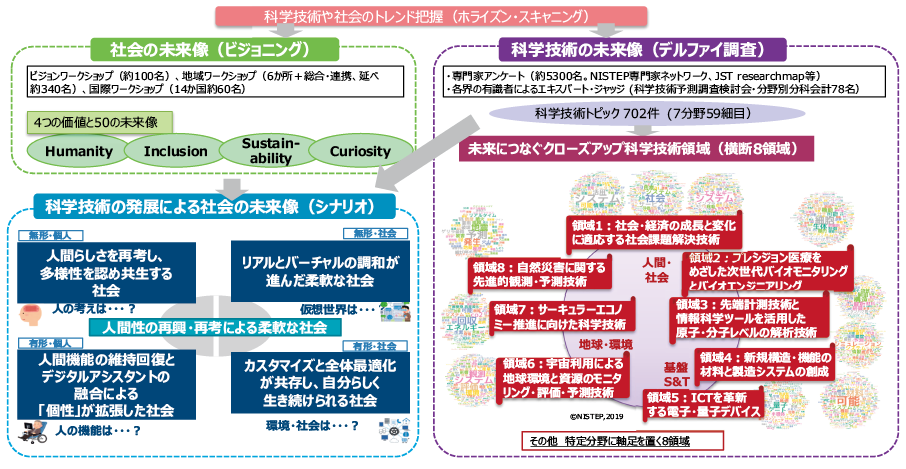 図表1 速報版の全体概要