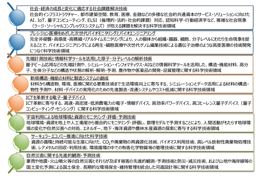 図表7 分野横断・融合のポテンシャルの高い8領域