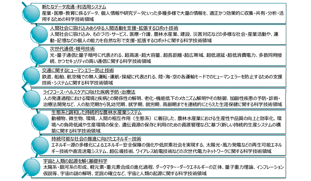 図表8 特定分野に軸足を置く8領域