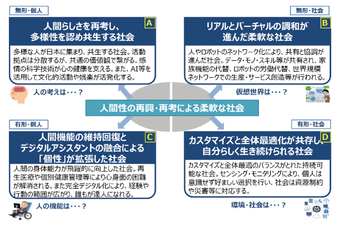 図表9 目指す社会の姿