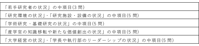 図表1 分析を行った5つの質問群