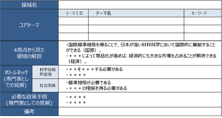 図表3 発表フォーマット