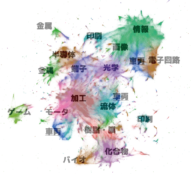 図表1 特許分散表現の2次元表現