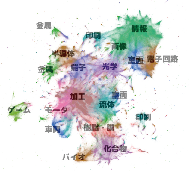 図表1　特許分散表現の2次元表現