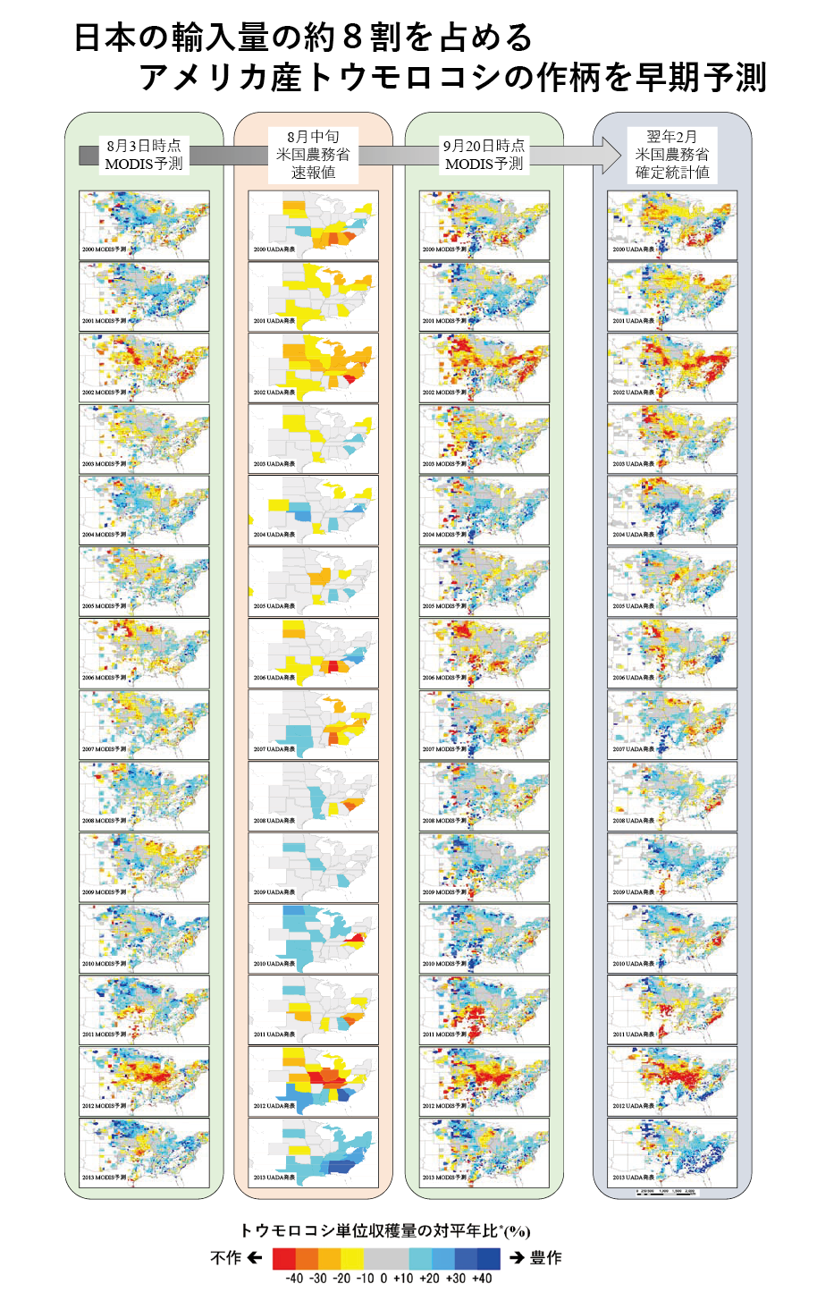 図表　リモートセンシング農業を活用した作柄予測の例（アメリカ産トウモロコシ）