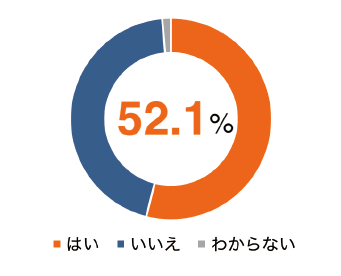 図表1　プレプリントの入手経験（n=1,448）