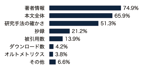 図表5　プレプリントの信頼性の判断基準（n=754, 複数回答）