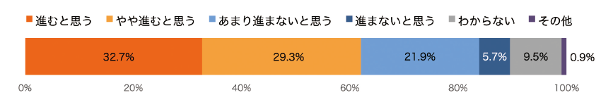 図表13　プレプリント利用の展望（n=1,440）