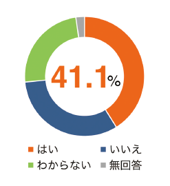 図表11 研究データ管理の依頼意思(n=1,188)