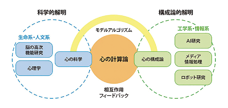 図表１　新たなロボティクスプロジェクト