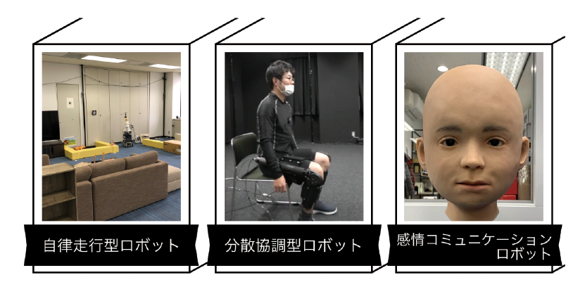 図表2 研究開発中の3種類のロボット(左から、自律走行型ロボット、分散協調型ロボット、感情コミュニケーションロボット)