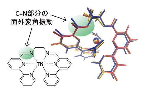 図表2　弱発光材料の熱失活における構造変化