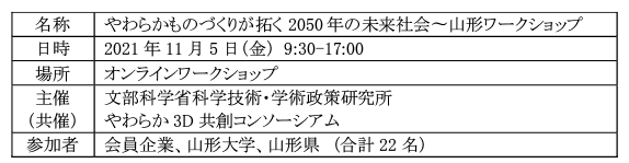 図表1 ワークショップ実施概要