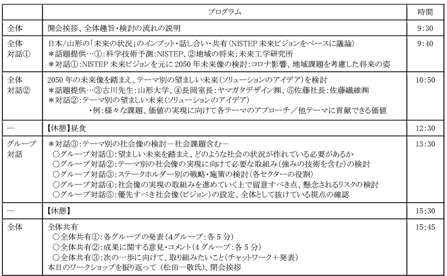 図表2 ワークショッププログラム
