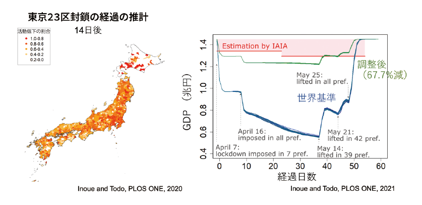 図表1　井上氏の研究成果例（COVID-19に関連して都市封鎖を行った場合の経済活動に与える影響推定）