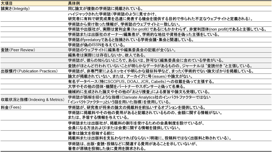 図表3　Predatory Reportsにおける判断の観点（重度の問題に分類されるもの）*