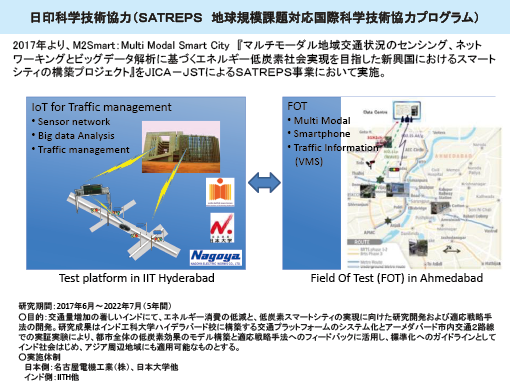 図表7 日印SICORP・ICT国際共同研究拠点とSATREPS・M2Smartプログラム