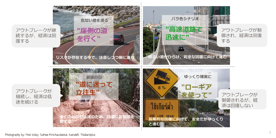 図表3 ポストCOVID-19シナリオ