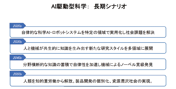 図表3　長期シナリオ