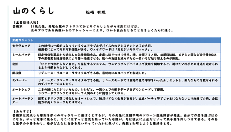 図表3 ワークショップをもとに発想された未来技術の一例