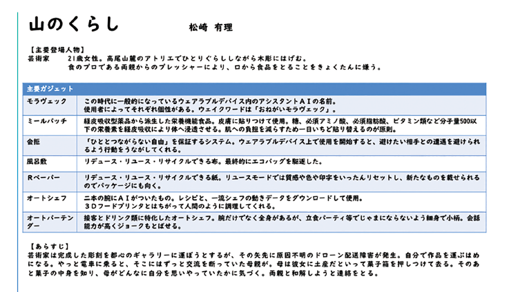 図表3　ワークショップをもとに発想された未来技術の一例