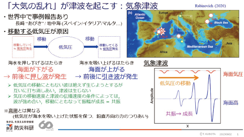 図表1　気象津波のメカニズム