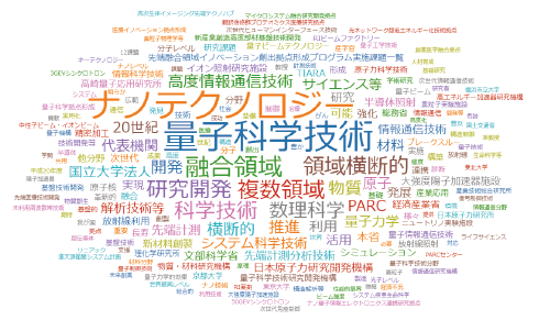 図表2　科学技術・イノベーション白書における「量子」関連キーワードマップ（2000年度～2017年度）