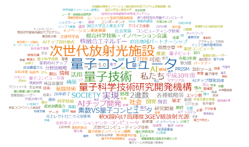 図表3　科学技術・イノベーション白書における「量子」関連キーワードマップ（2018年度～2020年度）