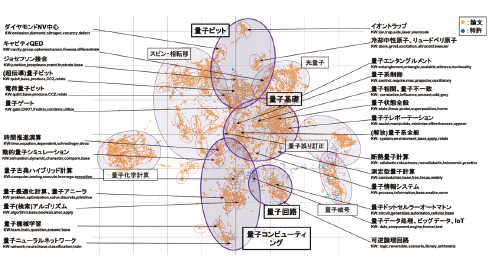 図表4　量子コンピュータ研究・技術俯瞰図（2枚分割）