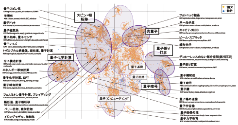 図表4　量子コンピュータ研究・技術俯瞰図（2枚分割）