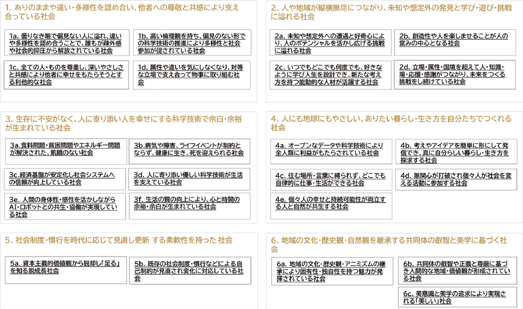 図表1　統合したビジョン